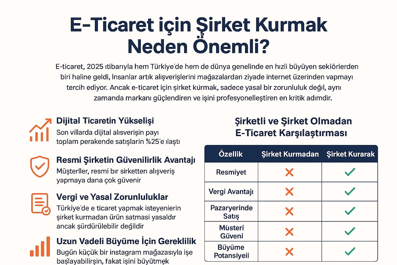 eticaretsirketi